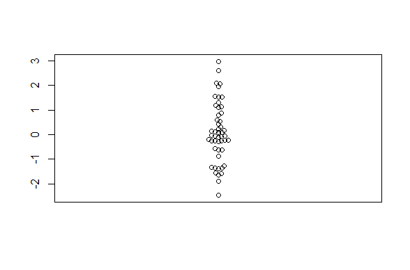 beeswarm_ex1 assets/plots/R_workshops/assignment3/beeswarm_example.png