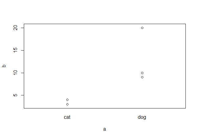 beeswarm_formula_ex assets/plots/R_workshops/assignment3/beeswarm_formula_ex.png