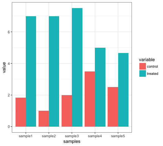 ggplot2_barplot assets/plots/R_workshops/assignment3/ggplot2_barplot.png