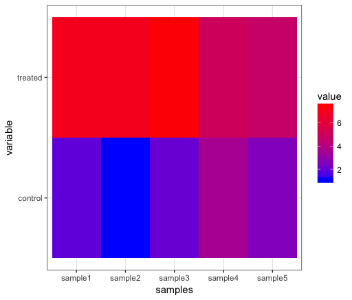 assets/plots/R_workshops/assignment3/ggplot2_heatmap.png