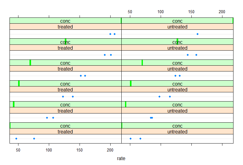 puromycin_lattice_example assets/plots/R_workshops/assignment3/puromycin_lattice_example.png
